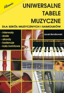 Książka "Uniwersalne tabele muzyczne" J Bandkowski